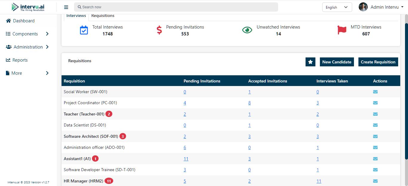 Dashboard of our Interviewing Solution